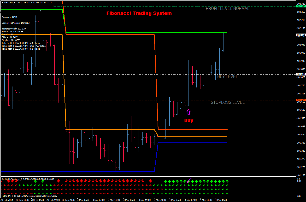 Fibonacci Trading System - Forex Strategies - Forex ...