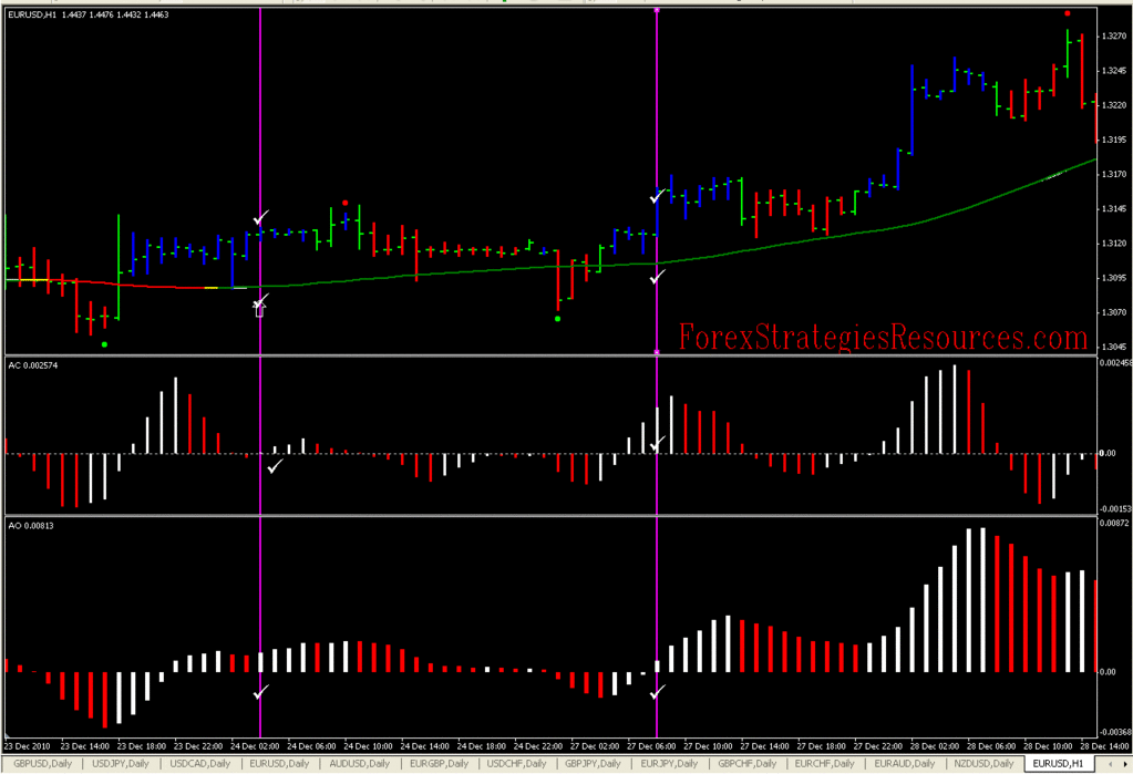 Forex hma strategy