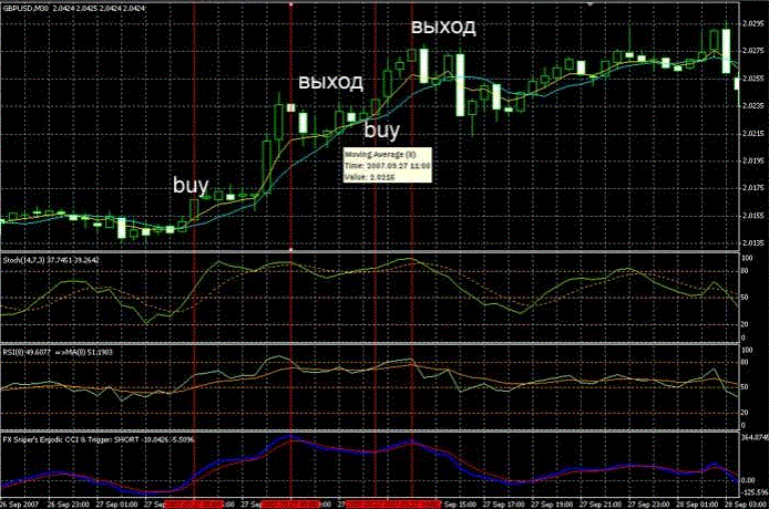 Alex Forex Strategy