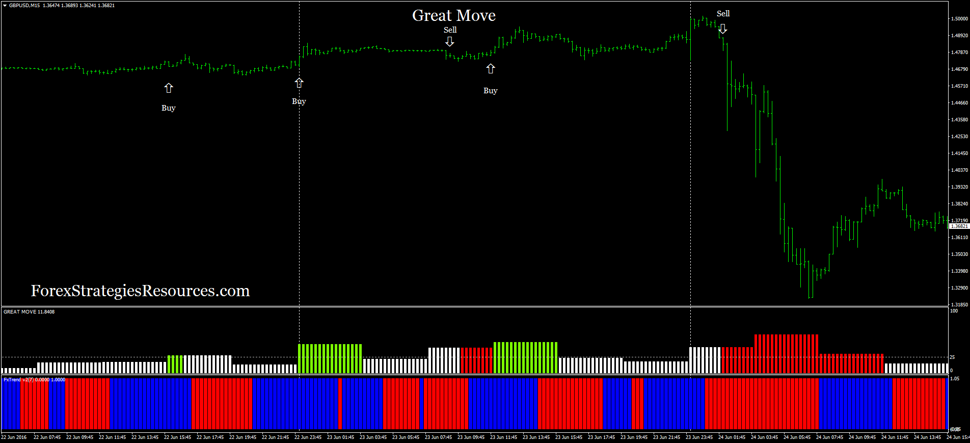 Best forex solo ads