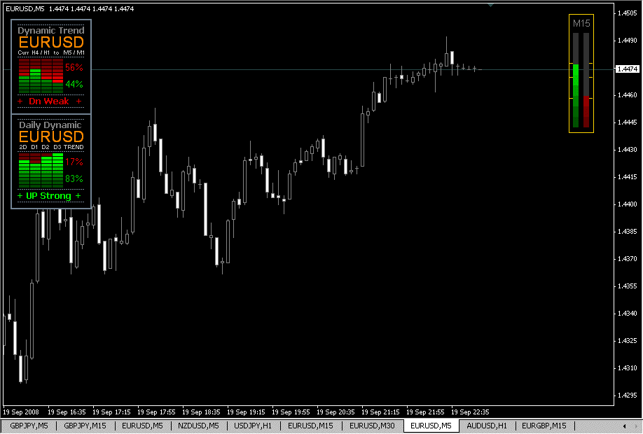 Dynamic Trend Indicators Forex Strategies Forex Resources Forex