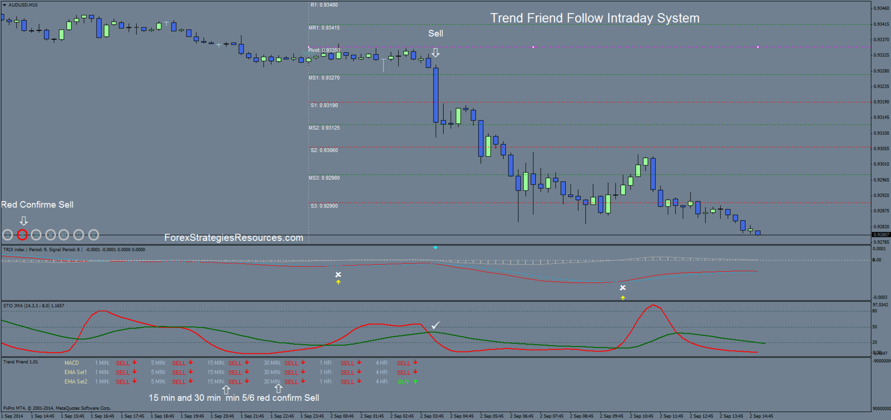 Forex strategies intraday