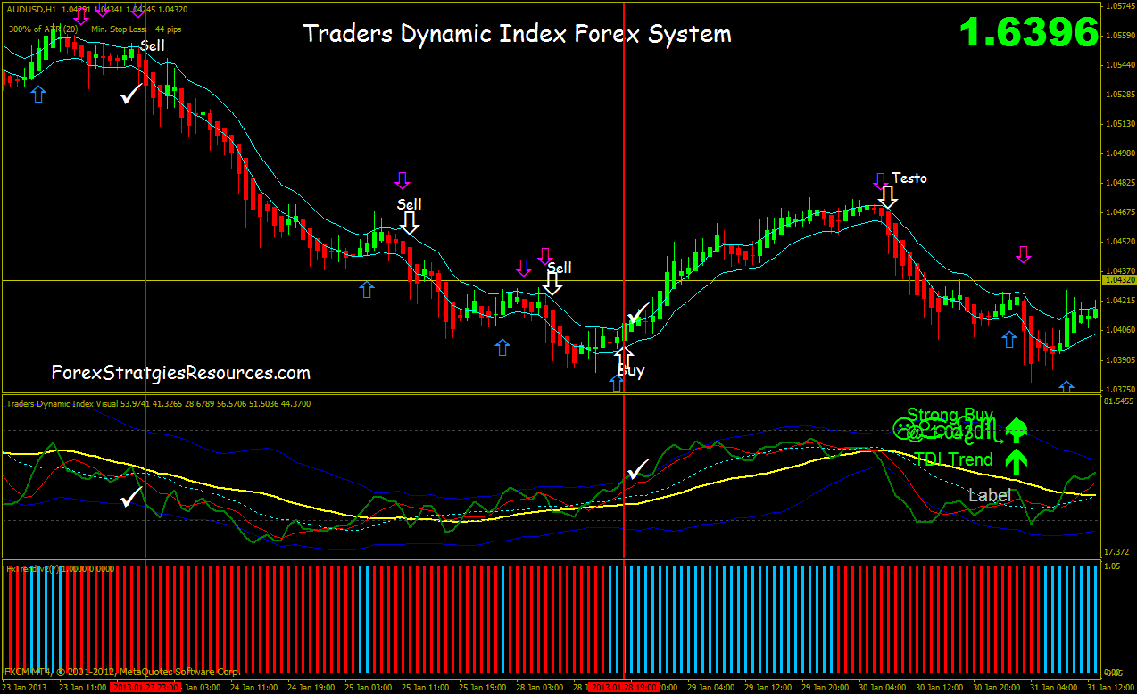 Find The Information You Need To Be Successful On The Forex Market 2