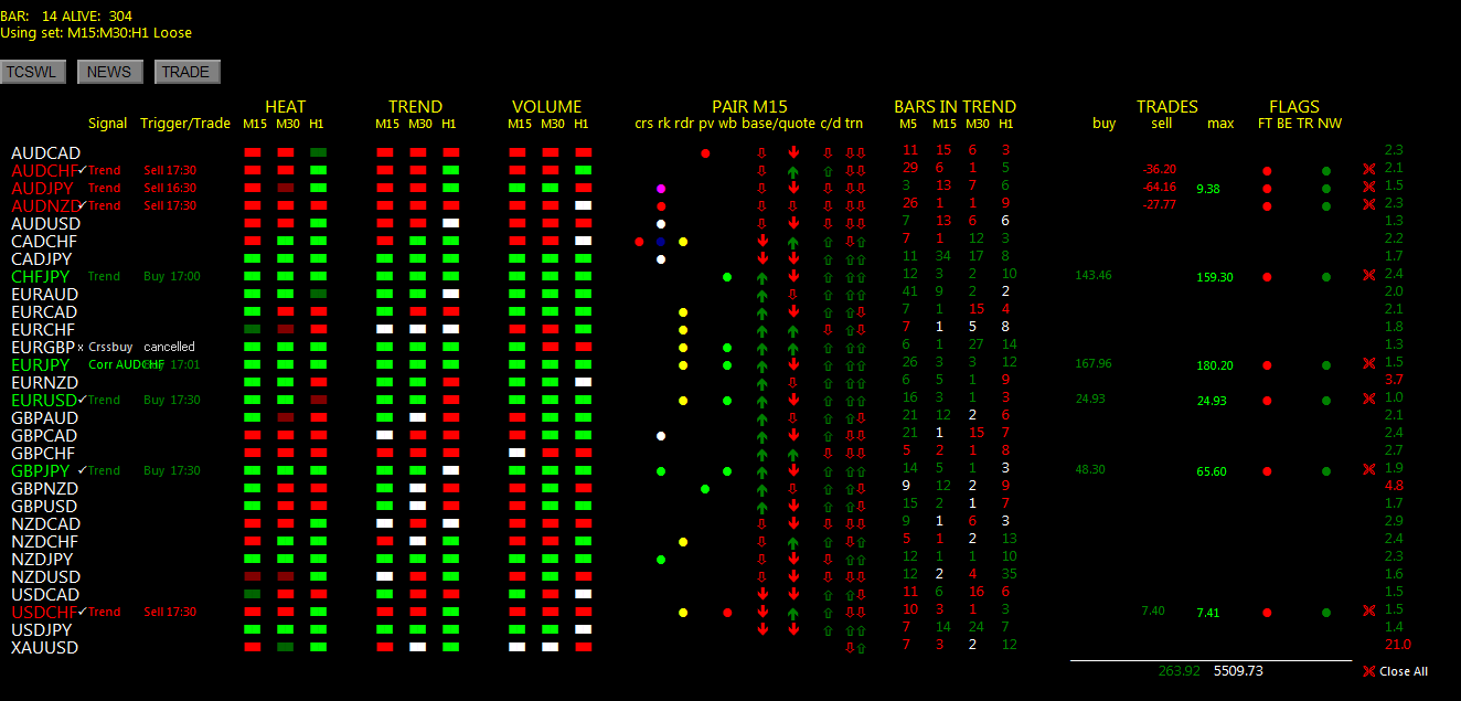 Csdash indicator