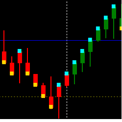 SMC4Scalper Candles v3.1