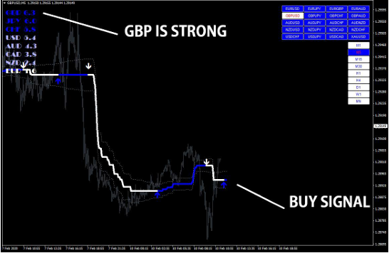 FX Volcano Trading System