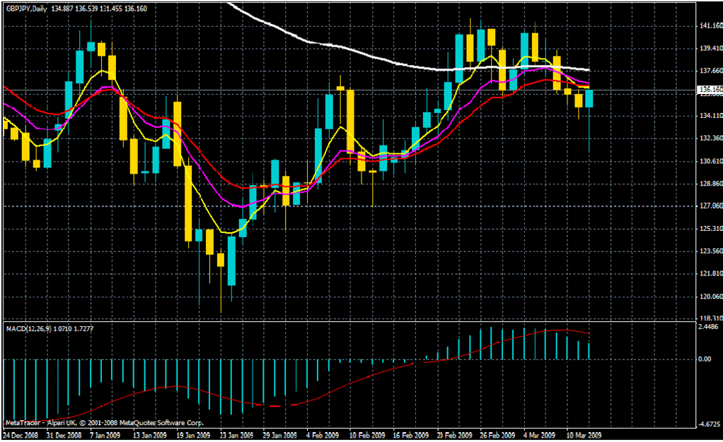 Simple trading signals