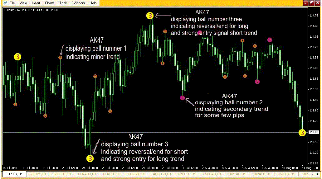 Level 2 pricing forex