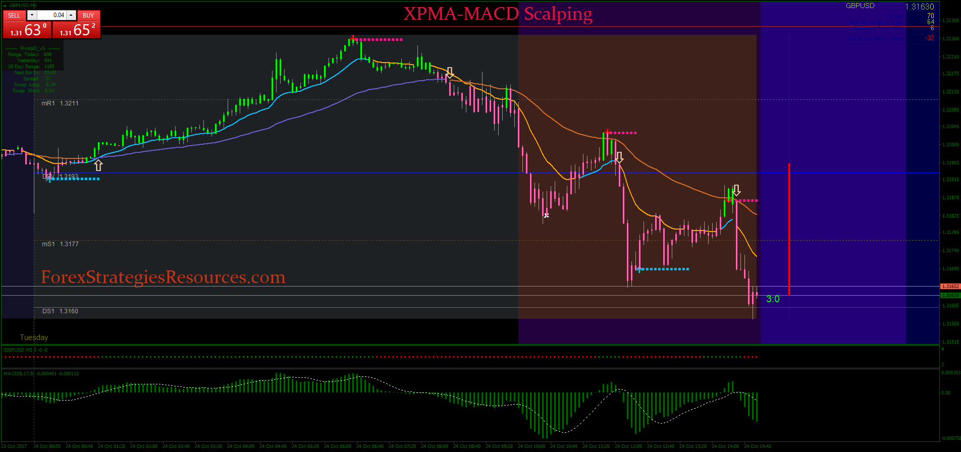 Scalping forex strategy video brigham Scalping forex strategy video brigham tanla solutions ipo price