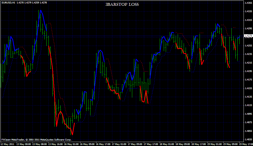 fungsi trailing stop forex