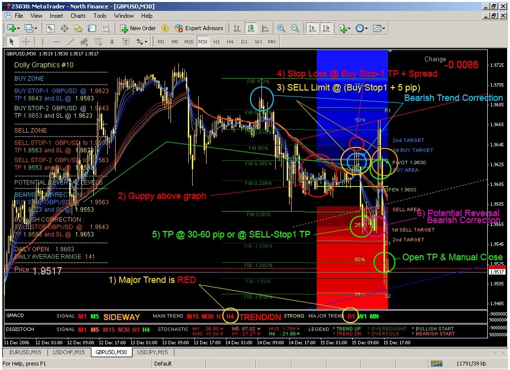 Best Free Trading Strategy Builder - 