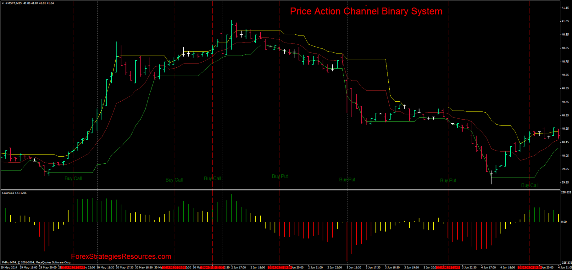Zone breakout binary options system download