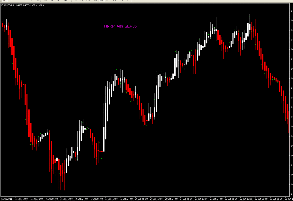 forex heiken ashi ea