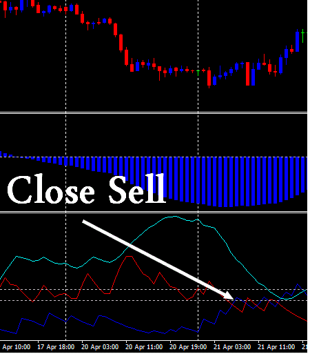 ADX indicator with slow MACD Trading System