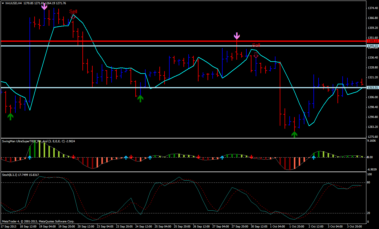 gann forex trading