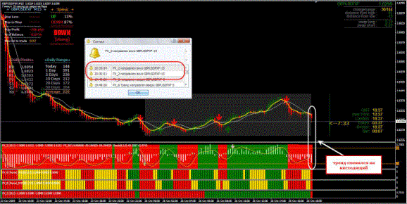  FX Strategy Trading System