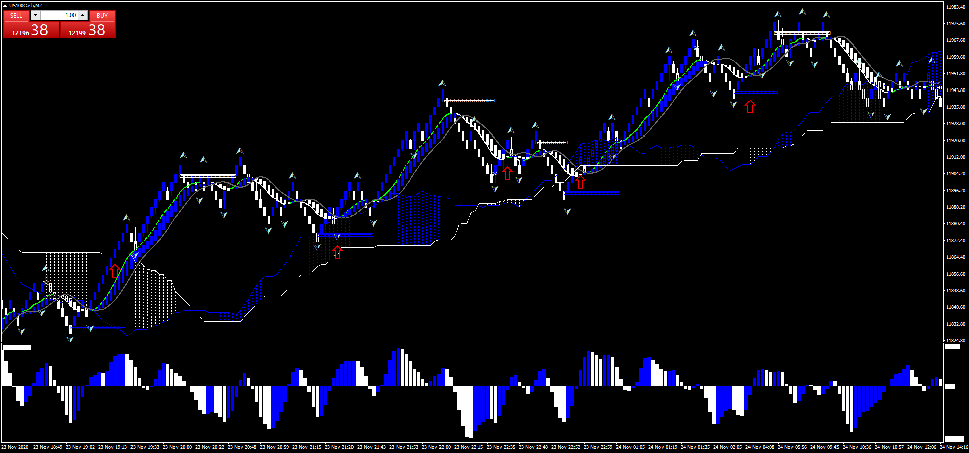Nasdaq 100 Trading With Renko - Forex Strategies - Forex Resources - Forex Trading-Free Forex Trading Signals And Fx Forecast