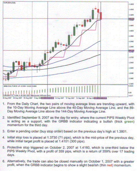 Pivots Swing Trading