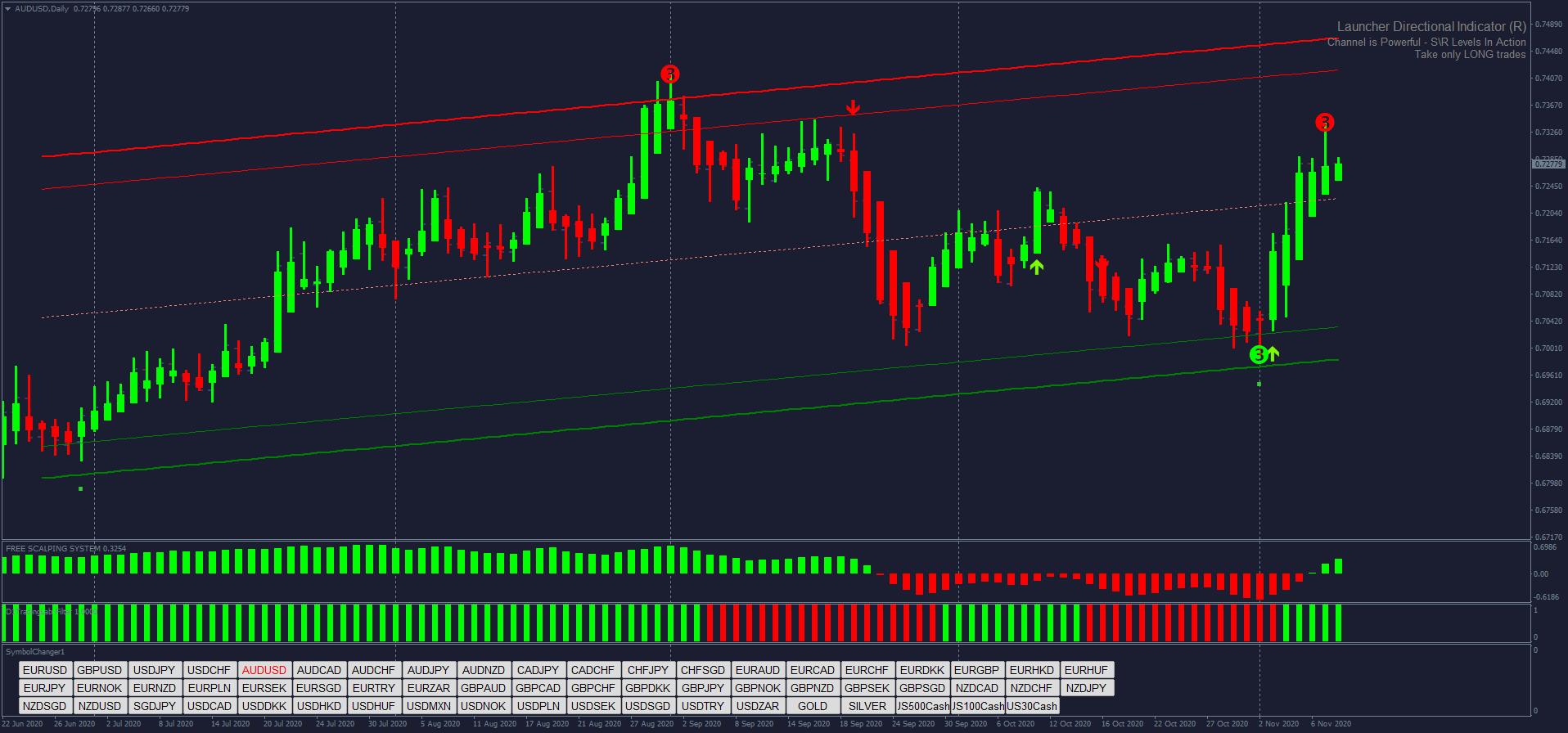 Unveiling the Winning Scalping Strategy in Forex – A Step-by-Step Guide to Success Unveiling the Winning Scalping Strategy in Forex – A Step-by-Step Guide to Success