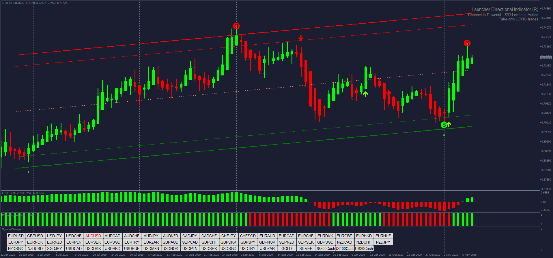 MT4/MT5】Fibonacci Auto-draw Indicator【Free Download from Myforex