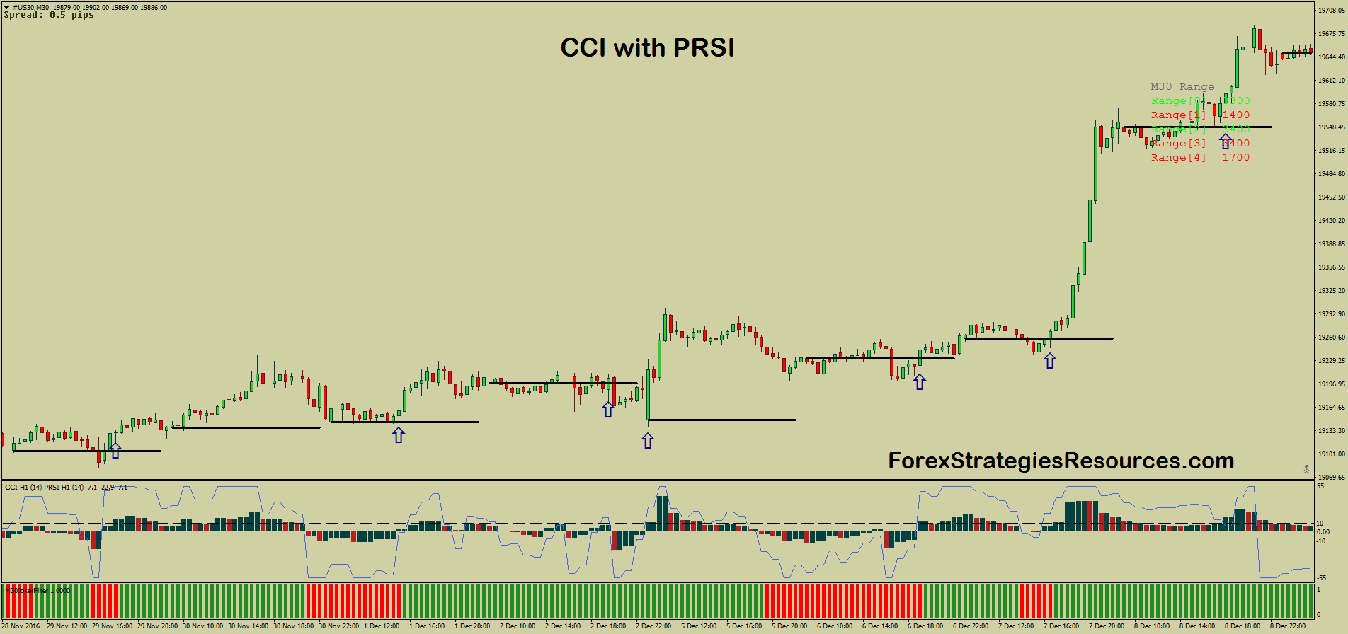 725# CCI with PRSI - Forex Strategies - Forex Resources ...