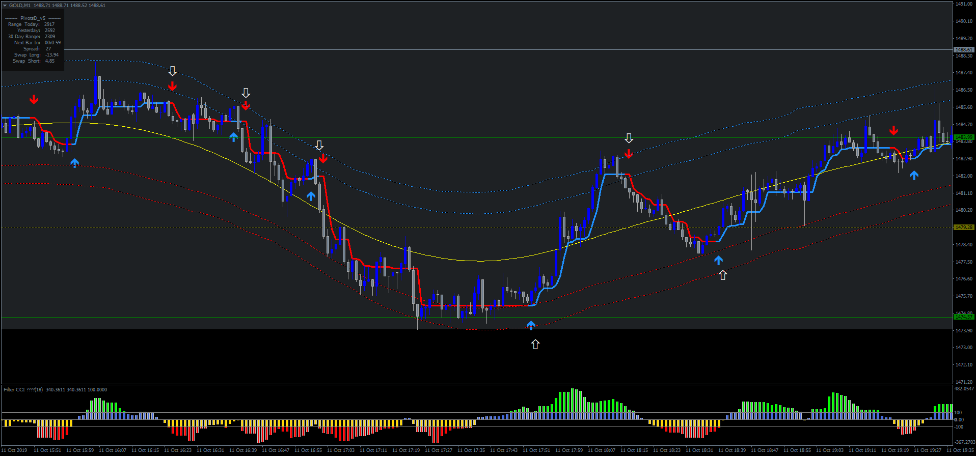 Warrior Pro Trading System