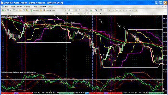 Donchian Channel Forex Factory - 