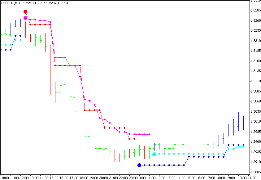 brain trend trading system