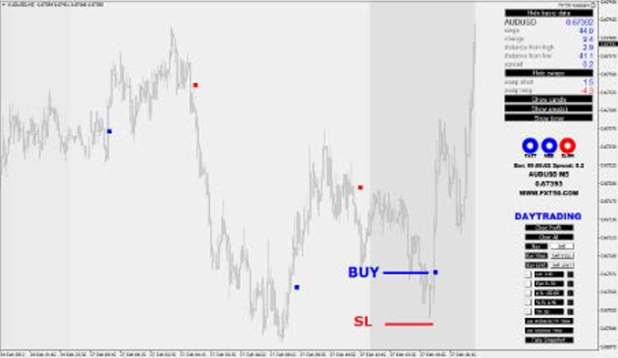 FXT50 Forex Trading Strategy