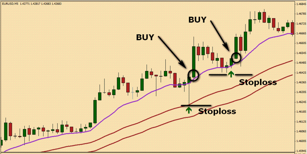 Stop Loss Buy