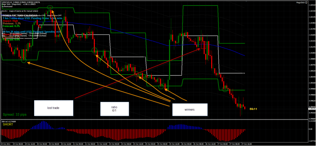 My Win System Trading System Forex Strategies Forex Resources - 