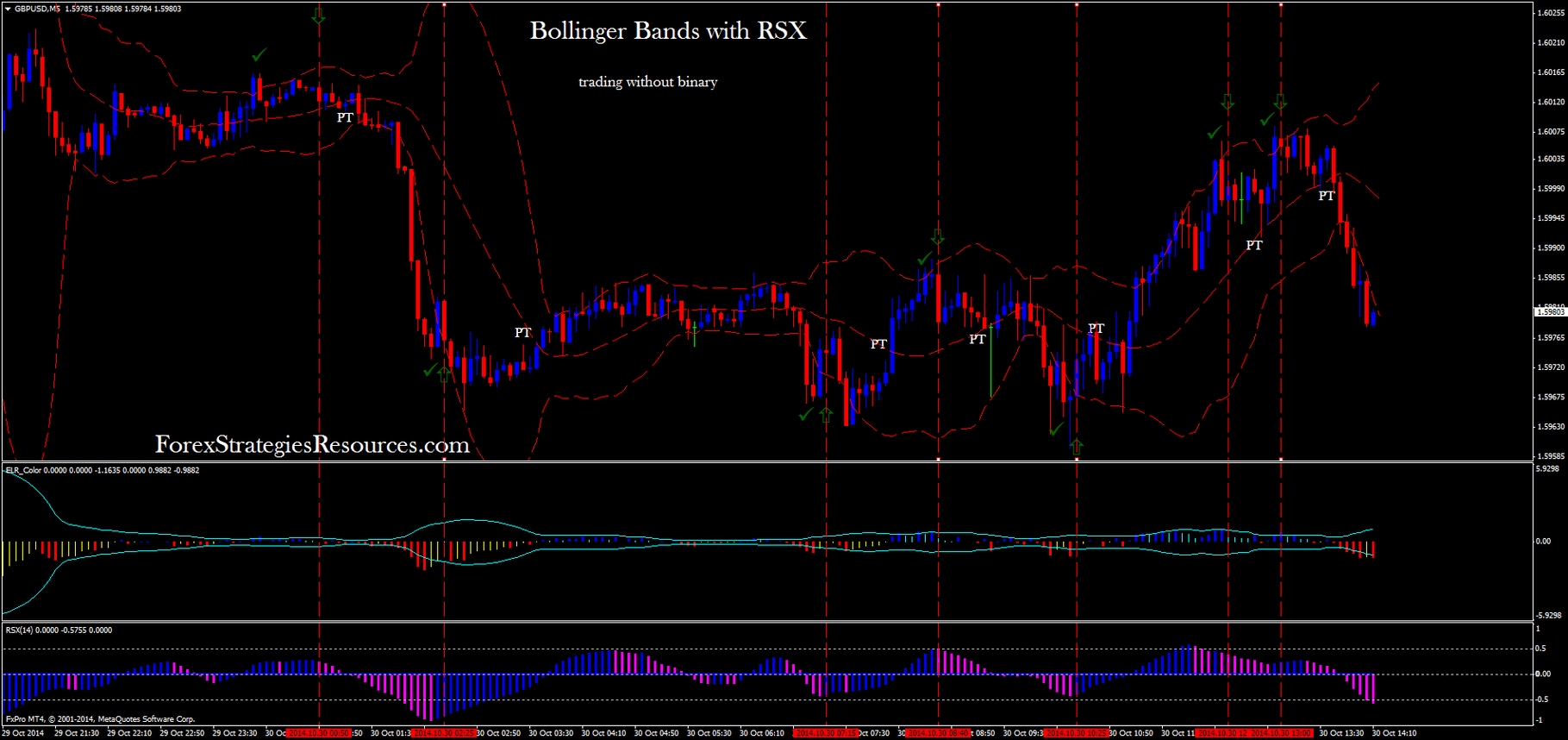 Forex bollinger bands reversal