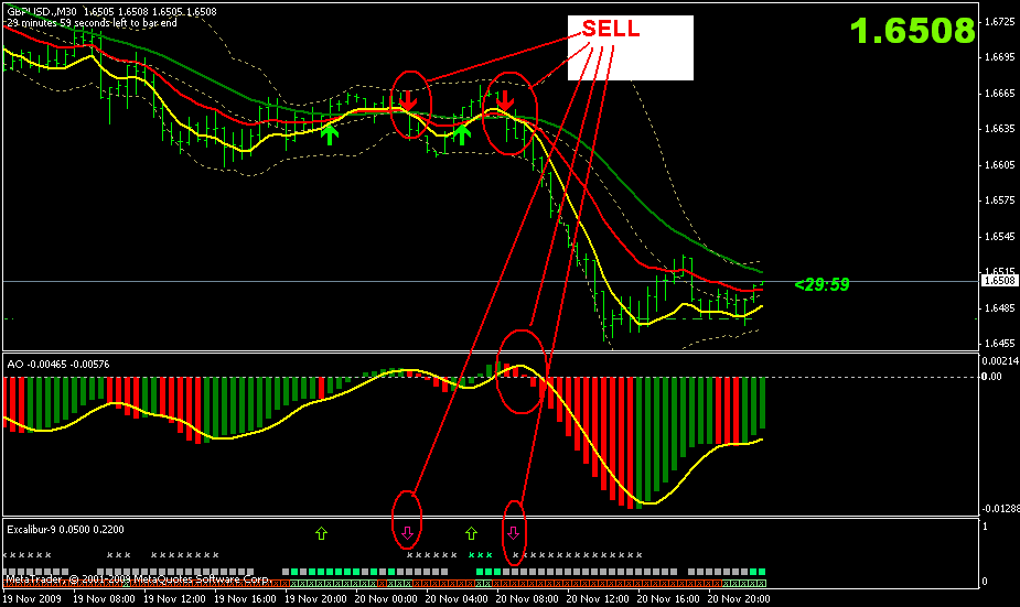 Dema forex