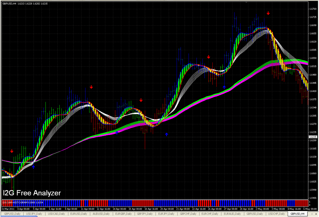 r c g forex