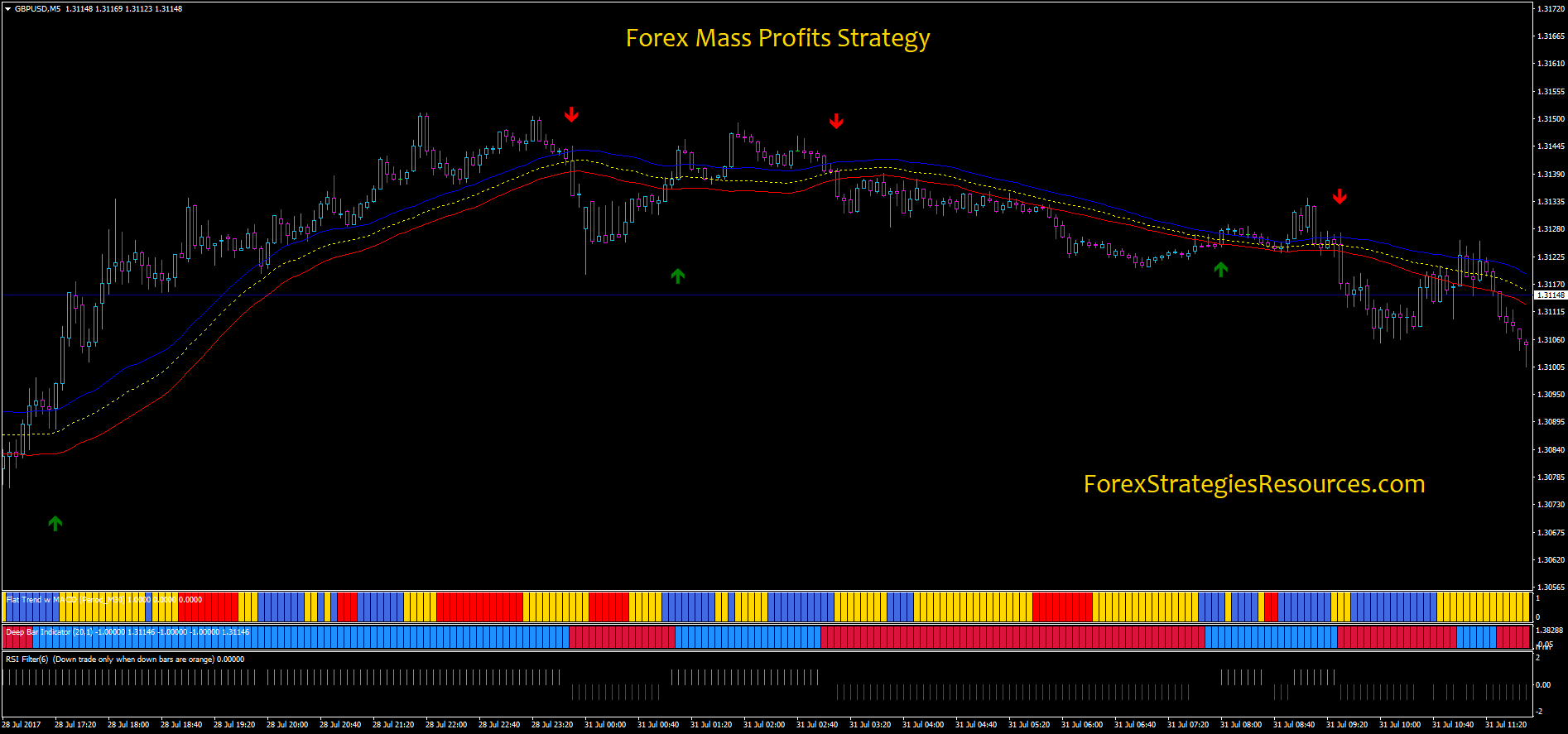 free forex mass profits