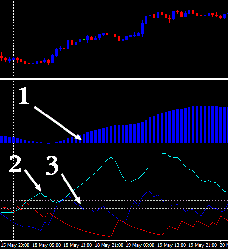 Adx Indicator With Slow Macd Forex Strategies Forex Resources - 