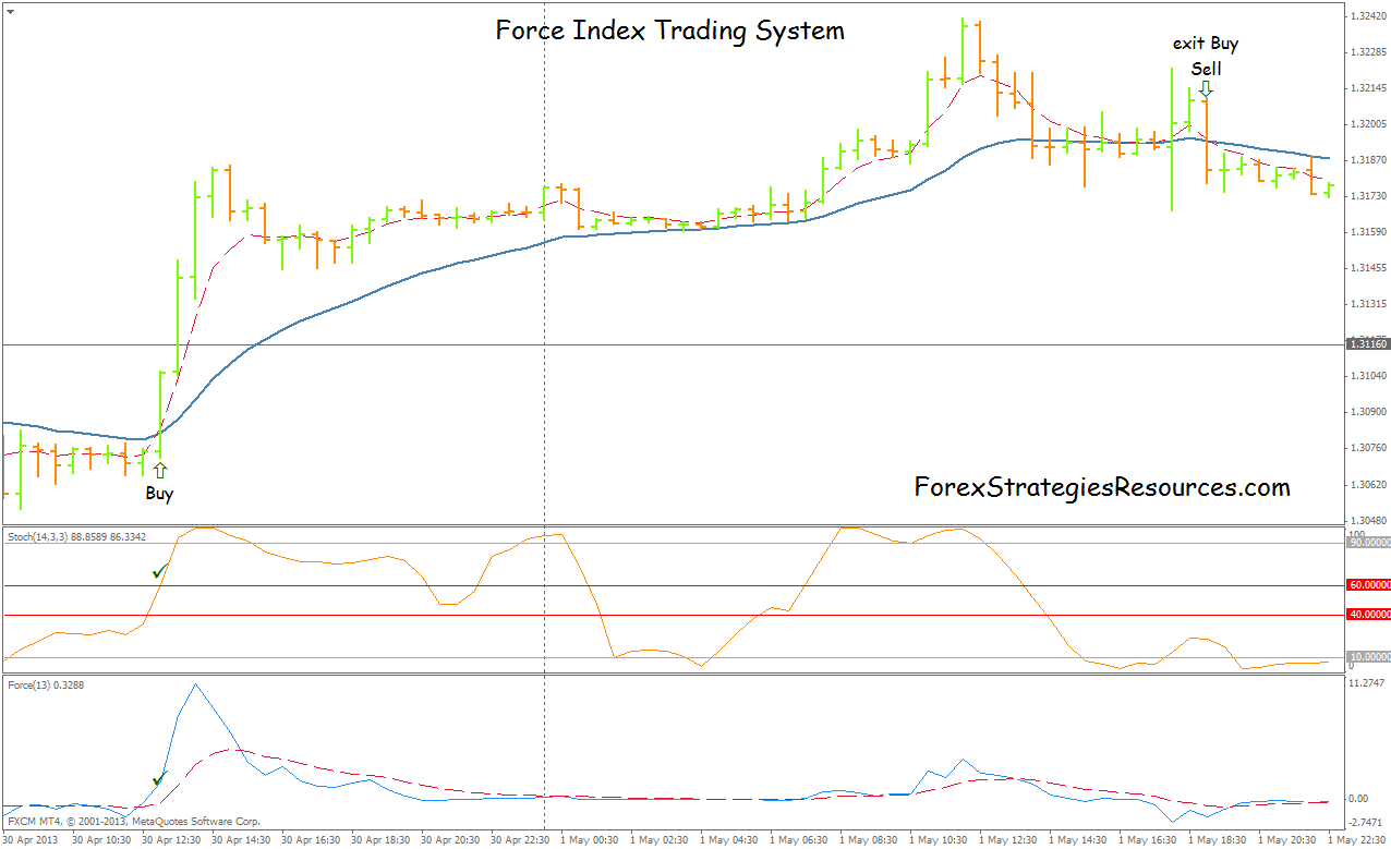 Index — Indicators and Signals — TradingView