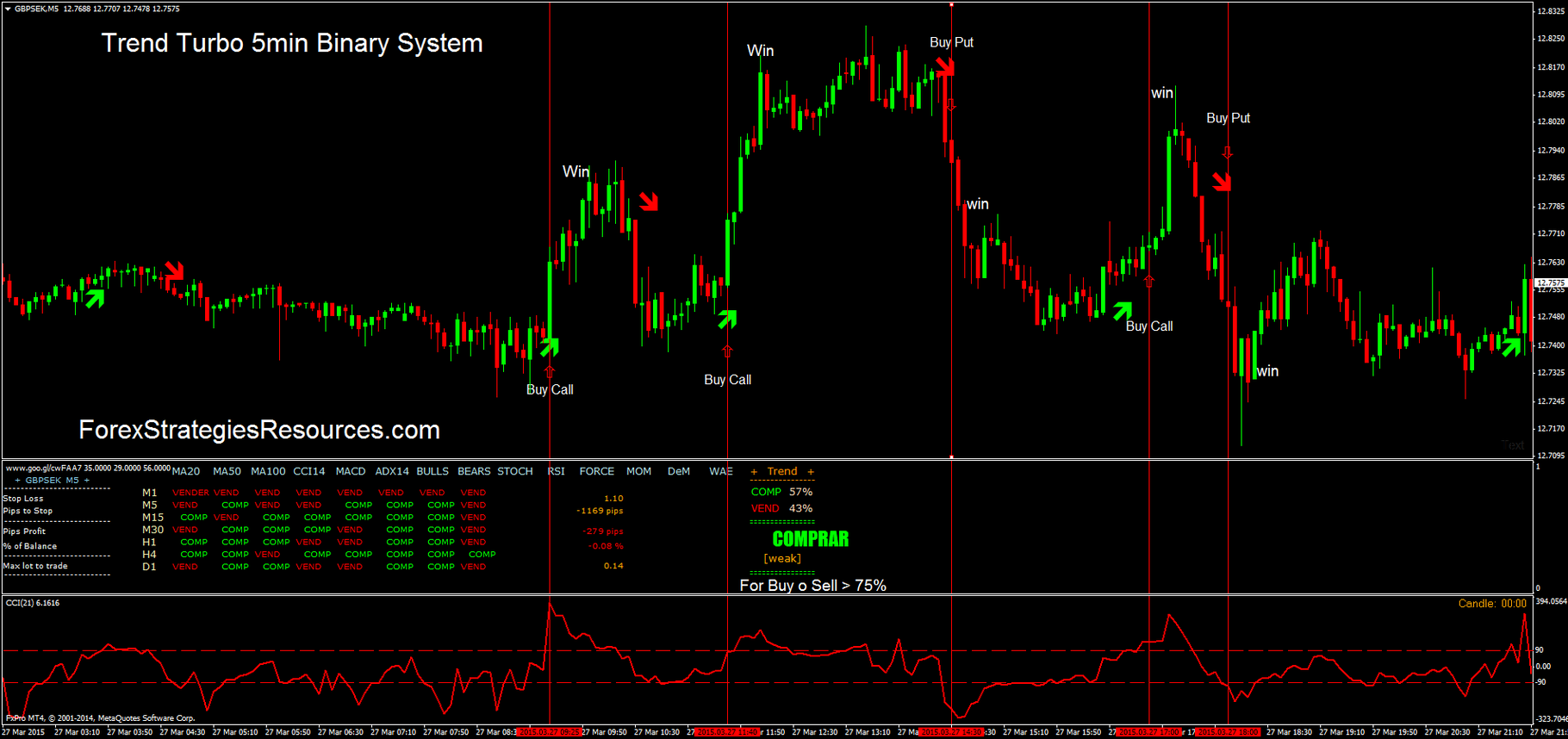 1 minute dynamic momentum binary options system