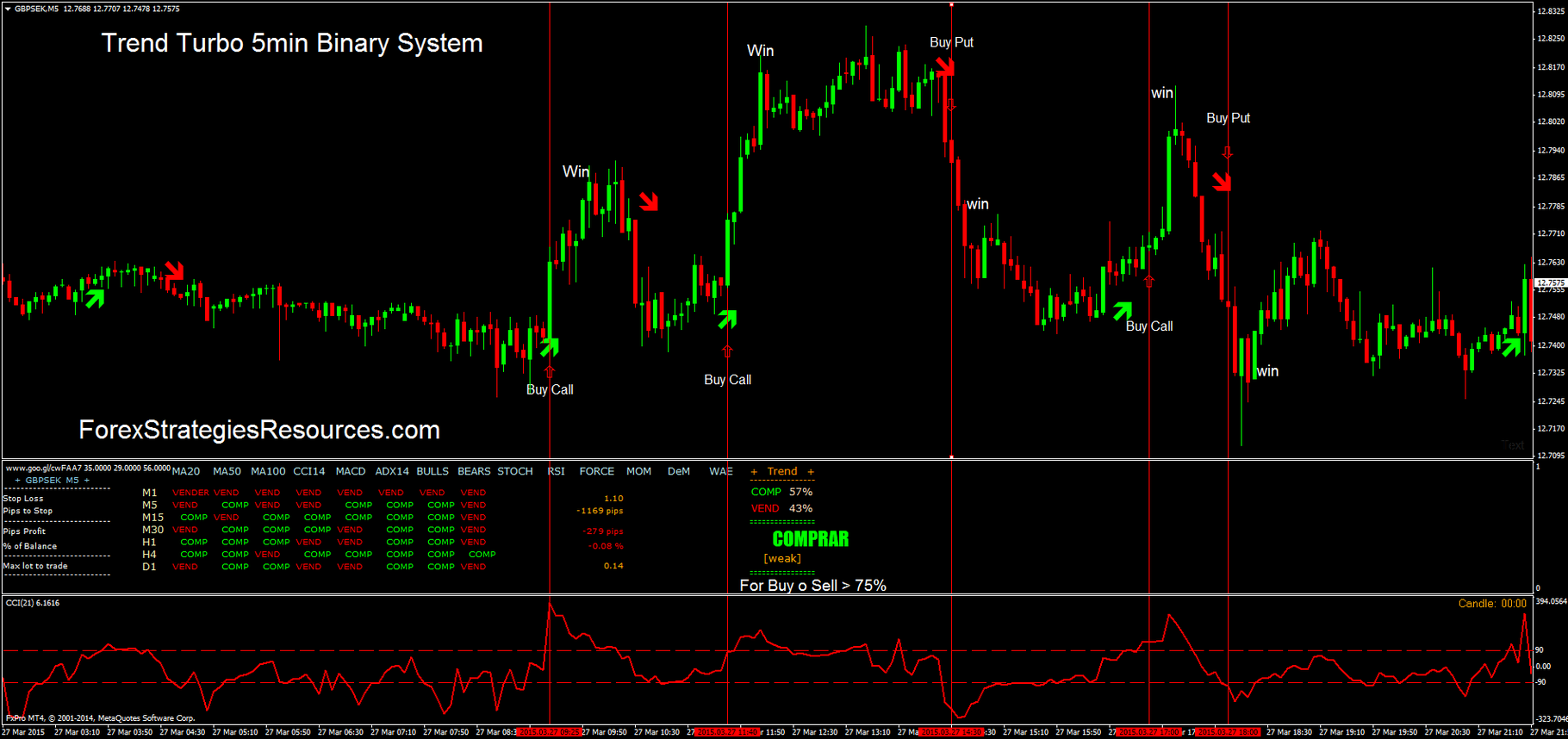 5 min binary options trnds