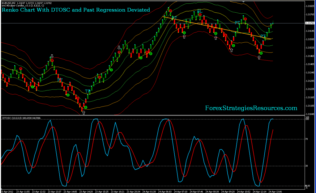 Mr nims forex