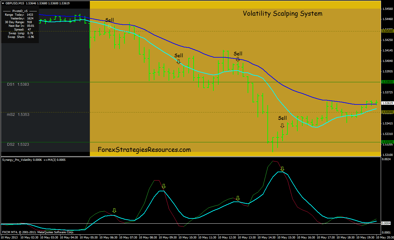 Forex scalping strategies resources