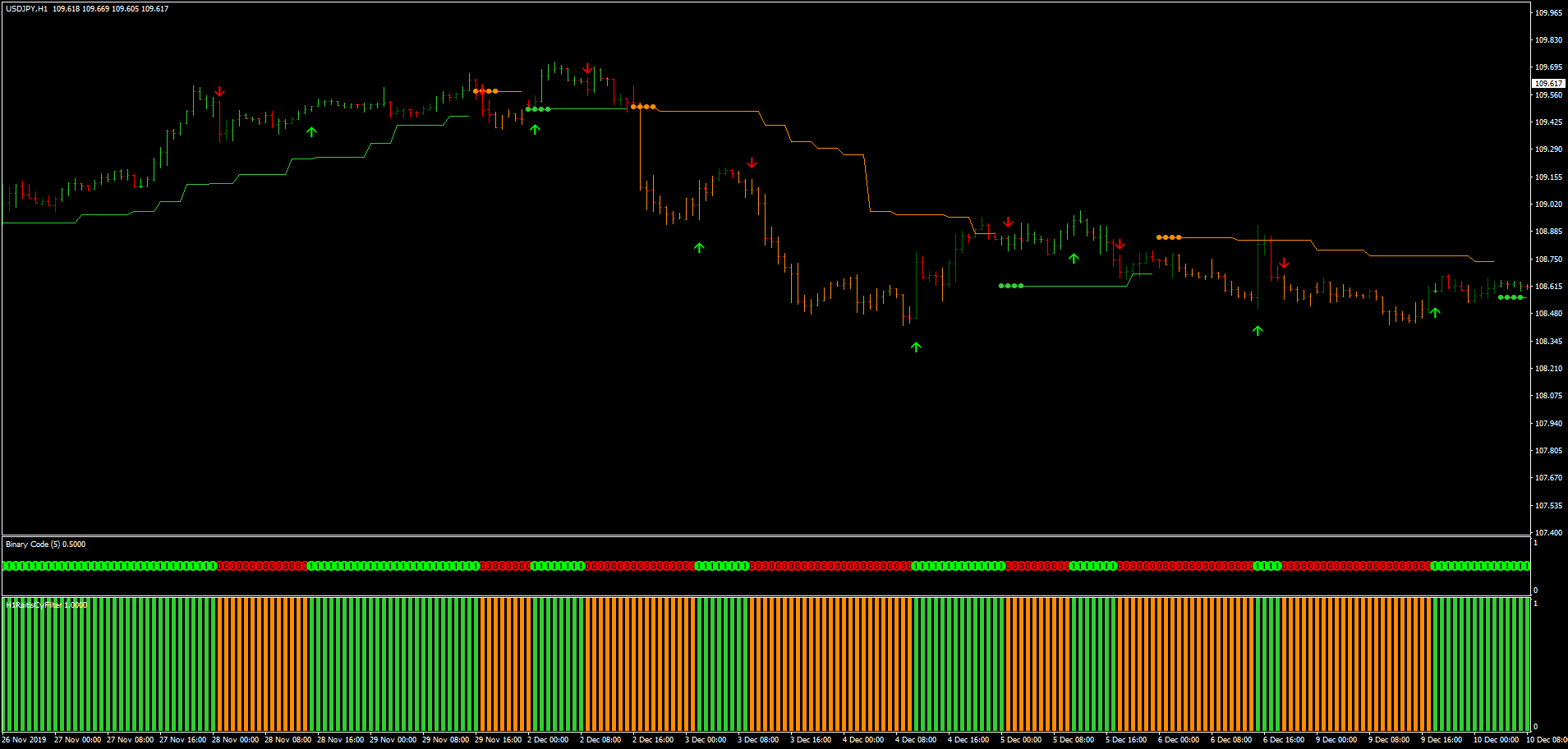 bináris forex