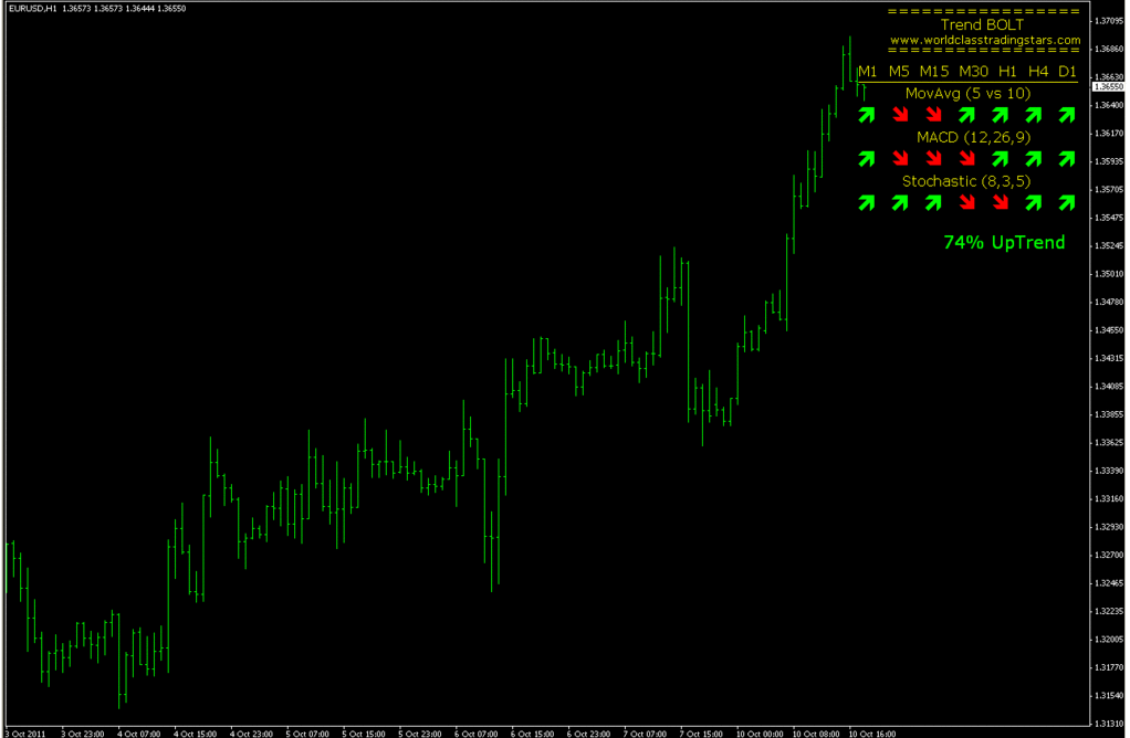 The Trend Bolt Forex Strategies Forex Resources Forex Trading - 