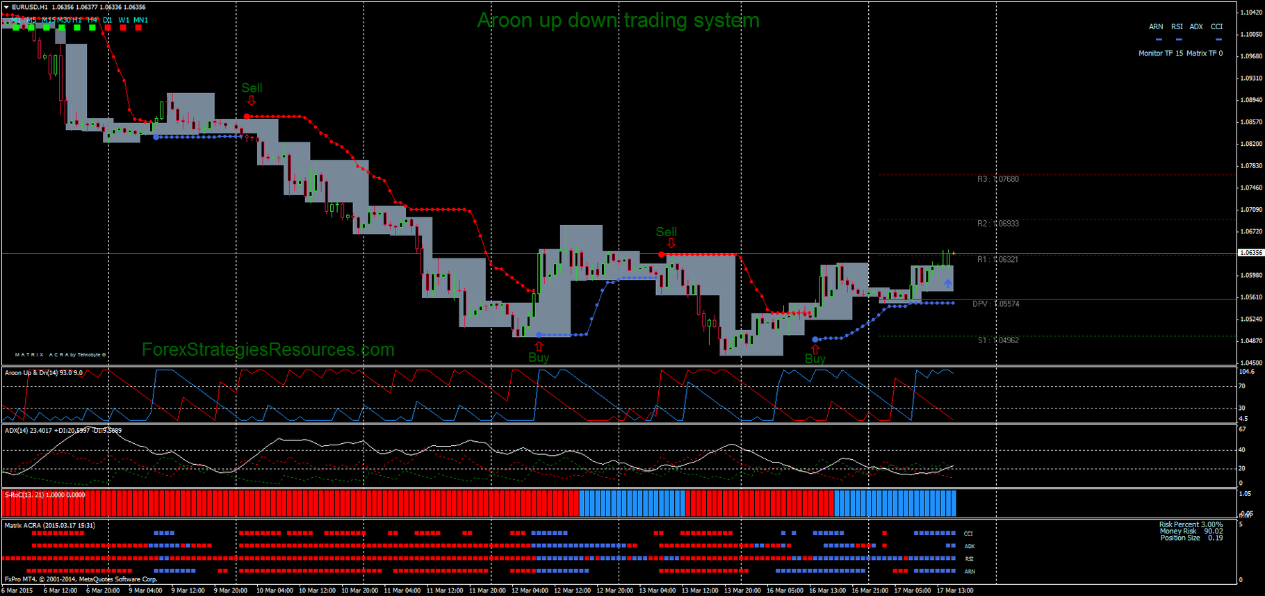 Forex up down indicator