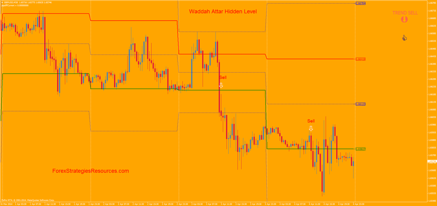 Ddfx forex trading system version 3.0