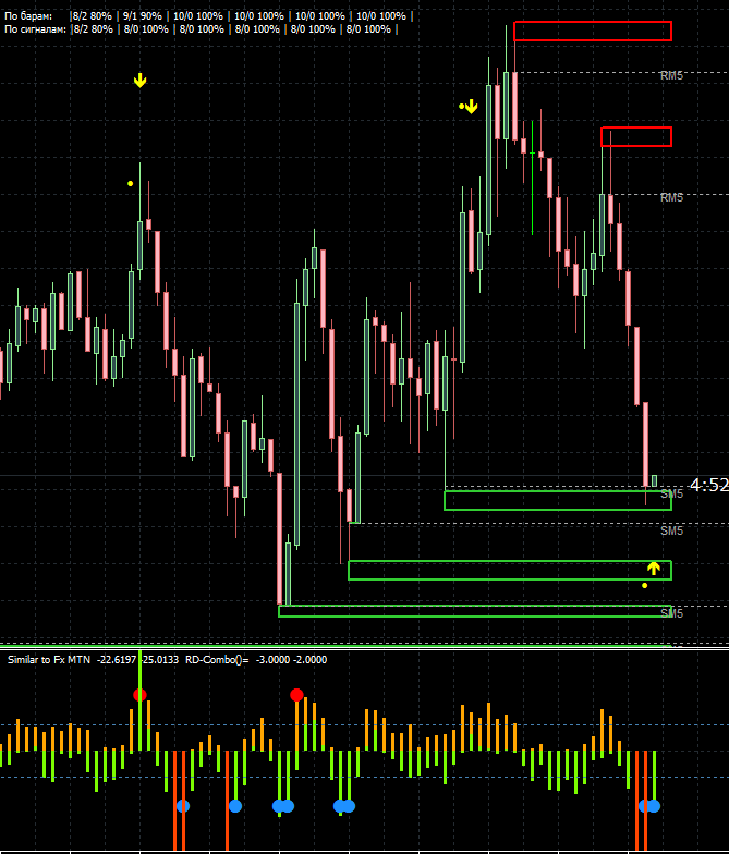 Market Analysis  Strategy