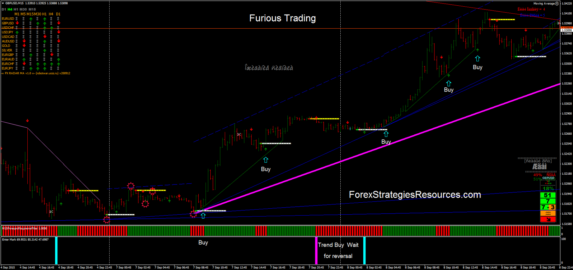484 Furious Trading Forex Strategies Forex Resources Forex - 