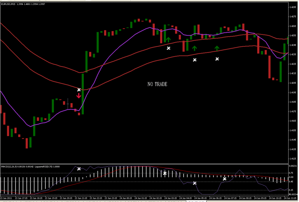 rsi macd strategy forex