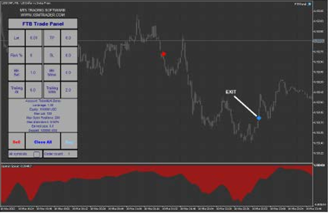 Smart Trader MT 5 Trading System