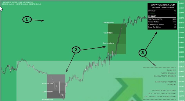 Gann System Softaware